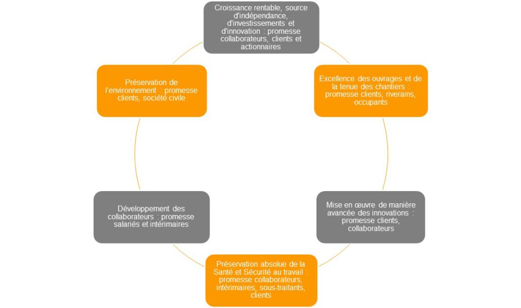 schema raisons d'être